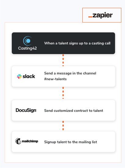 Ejemplo de base de datos de casting